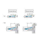 FBH Series Micro-Adjustment Precision Boring Head – CNC Milling & Lathe Tool - Big-tools Industrial Supply Tools for Metal Cutting